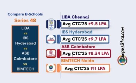 IBS vs Amrita B School
