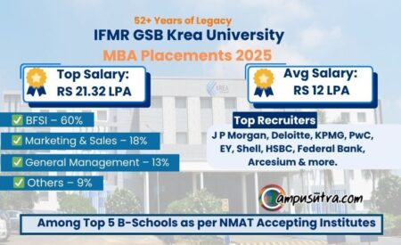 MBA Placements 2025