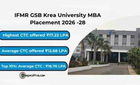 IFMR GSB Placements