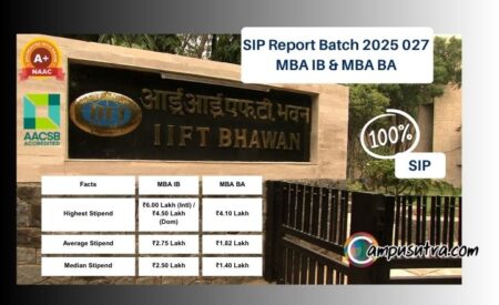 IIFT SIP