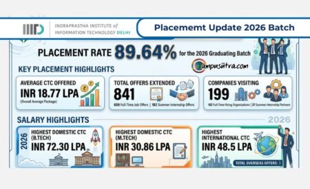 B Tech Placement