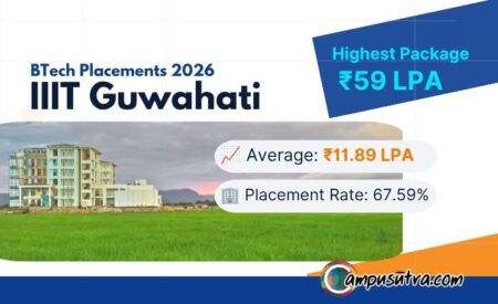 IIIT Guwahati B Tech Placement 2026: Average Package Touches Steady Highs IIIT Guwahati B Tech Placement 2026