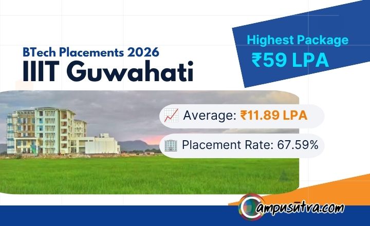 IIIT Guwahati B Tech Placement 2026