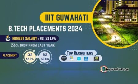 IIIT Guwahati placements 2024