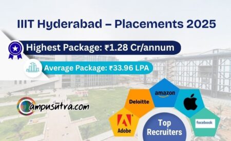 IIIT H Placements 2025