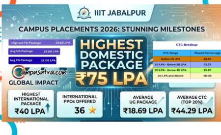 IIIT Jabalpur Placement 2026