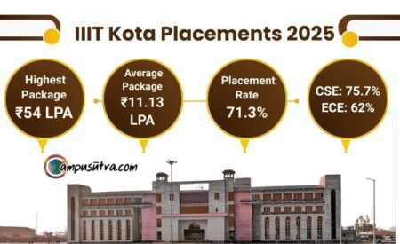 IIIT Kota Placements 2025
