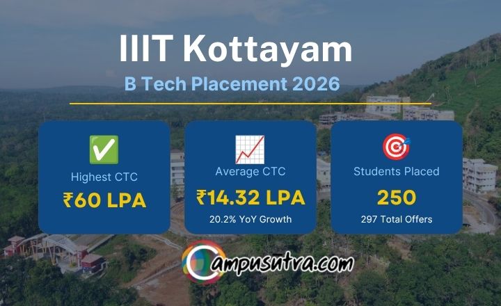 IIIT Kottayam B Tech Placement 2026
