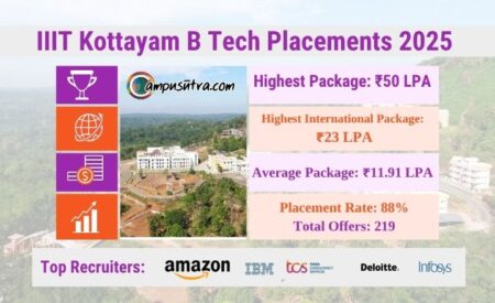 Indian Institute of Information Technology Kottayam
