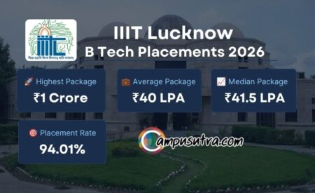 IIIT Lucknow