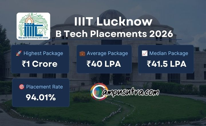IIIT Lucknow