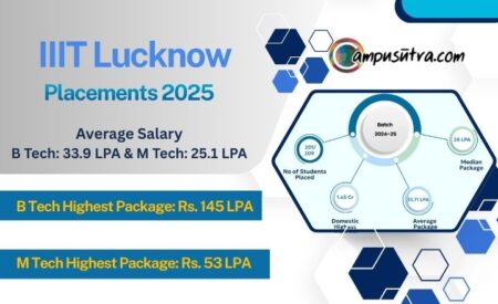 IIIT Lucknow Placements 2025
