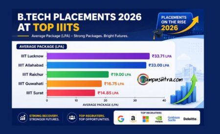 B Tech Placements 2026