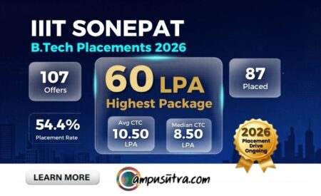 IIIT Sonepat placement 2026