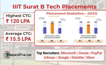 IIIT Surat B Tech Placements 2025