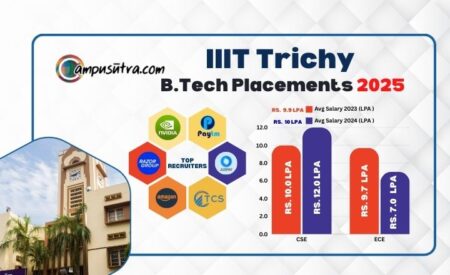 IIIT Trichy B Tech Placements