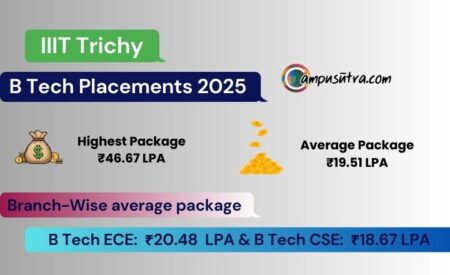 IIIT Trichy placements