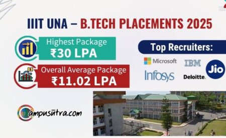 IIIT Una Placements 2025