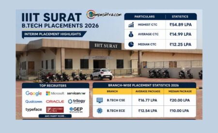 IIIT Surat Placement