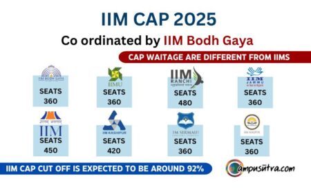 iim cap