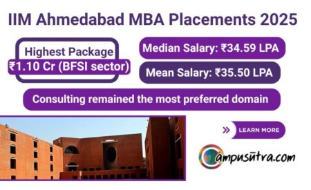 IIM Ahmedabad MBA Placements 2025