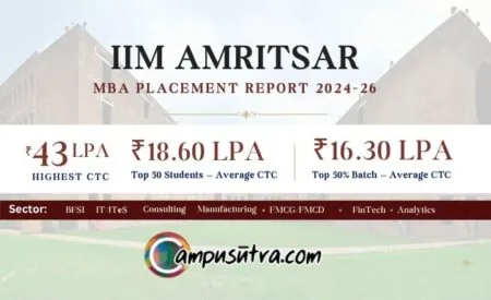 IIM Amritsar Placement 2026