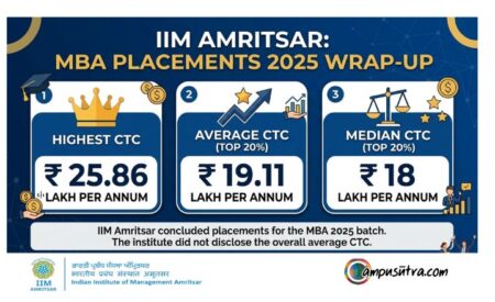 IIM Amritsar Placements 2025