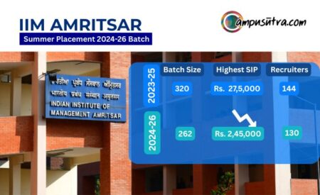 IIM Amritsar SIP 2026