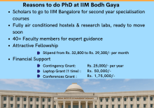 IIM BG PhD Admissions