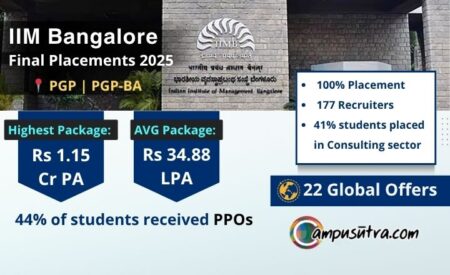Indian Institute of Management Bangalore