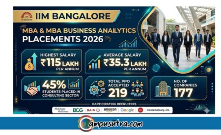 IIM Bangalore placement 2026