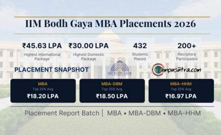 MBA Placements 2026
