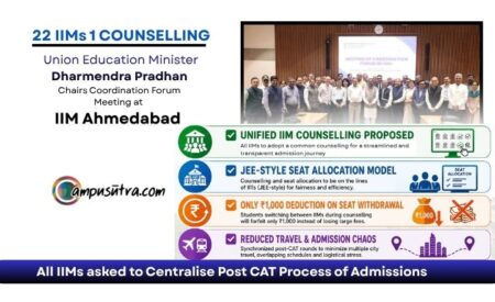 IIM CAT