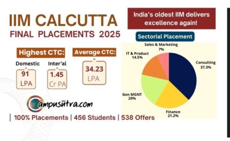 IIM Calcutta