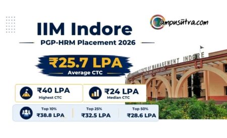 IIM Indore Placements
