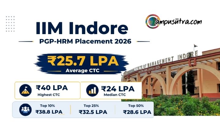 IIM Indore Placements