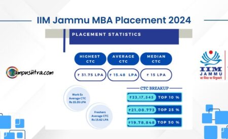 IIM Jammu MBA Placements