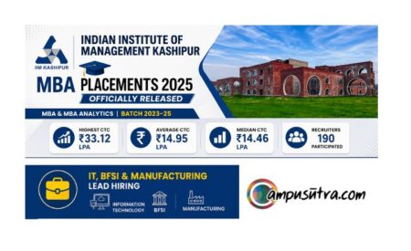 MBA Placement Reports