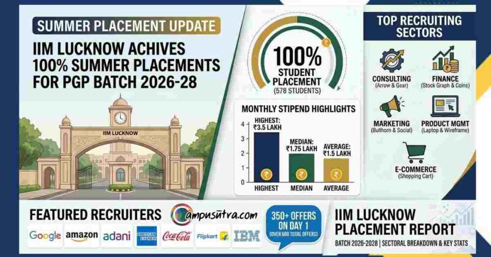 IIM Lucknow sip