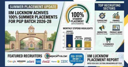 IIM Lucknow sip