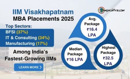 IIM Visakhapatnam MBA Placement 2025