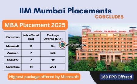 IIM Mumbai placements 2025