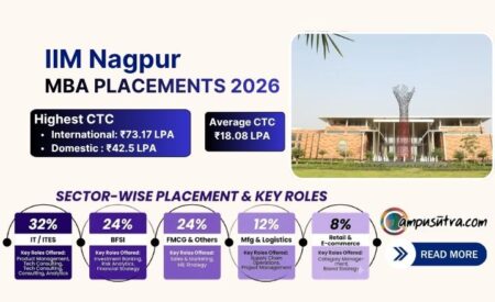 IIM NAGPUR placements 2026