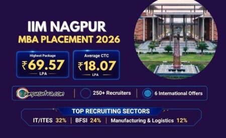 IIM Nagpur Placements 2026