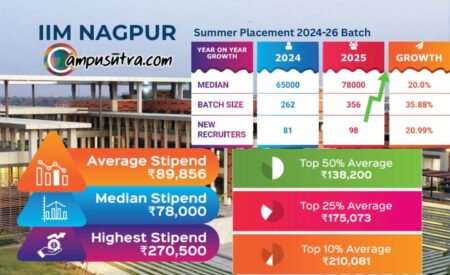 IIM Nagpur Summer Placement