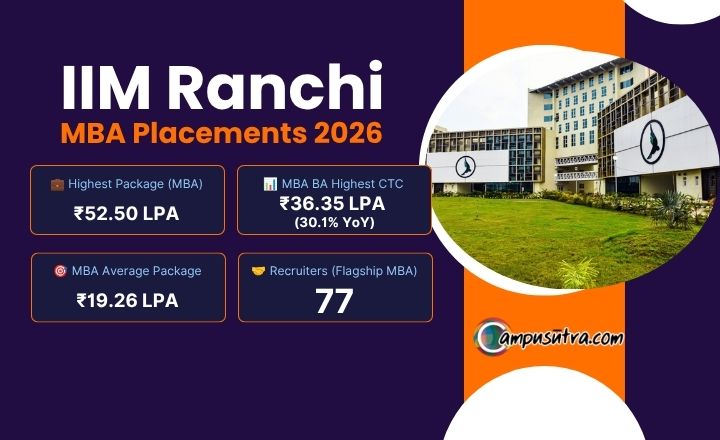 IIM Ranchi MBA Placements 2026