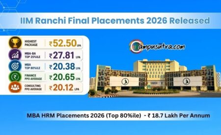 IIM Ranchi Placements 2026