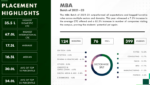 MBA Business Analytics Placements
