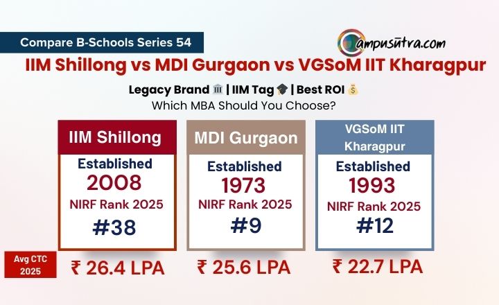 Compare B Schools Series 53: IIM Shillong vs MDI Gurgaon vs VGSoM IIM Shillong vs MDI Gurgaon