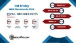 IIM Trichy